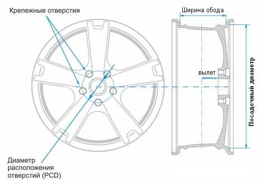 Чертеж колеса автомобиля