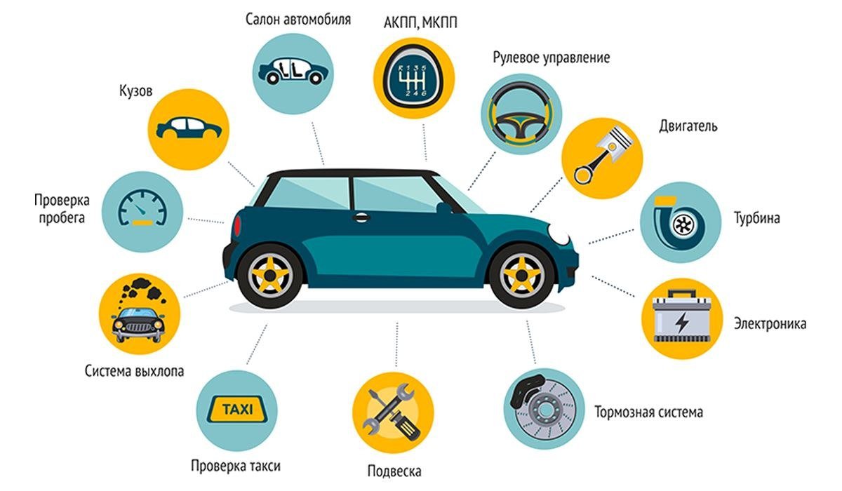 Автоподбор про авто