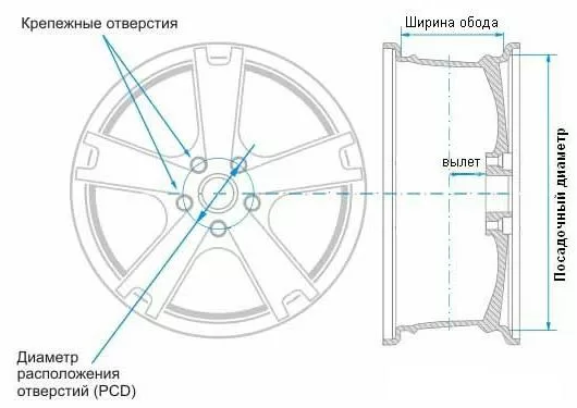 Как выбрать диски на машину?