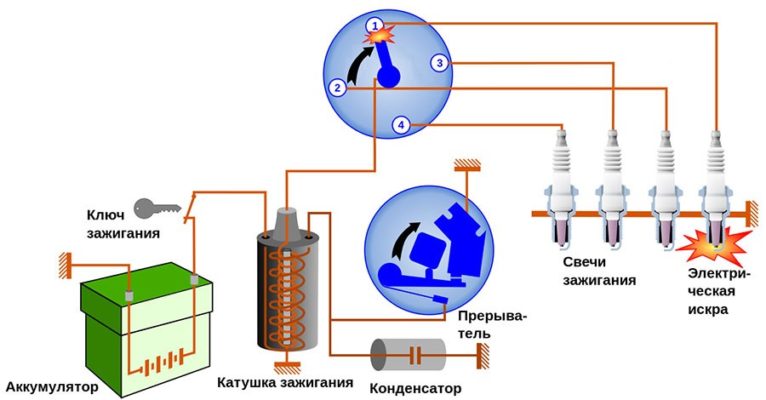 Система зажигания ваз 2170