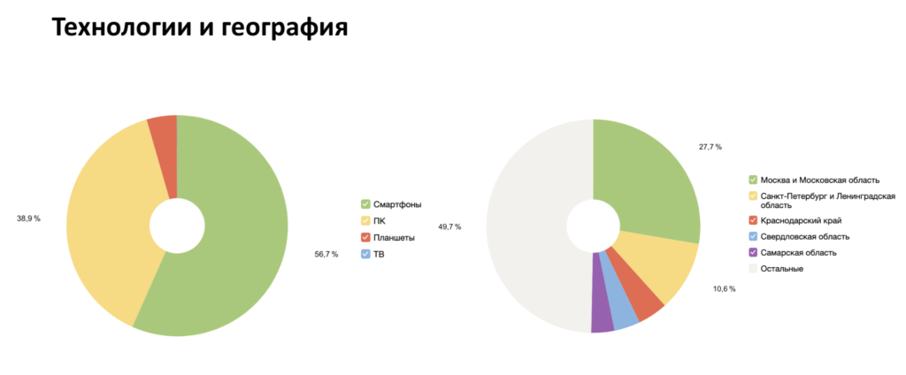 Размещение рекламы