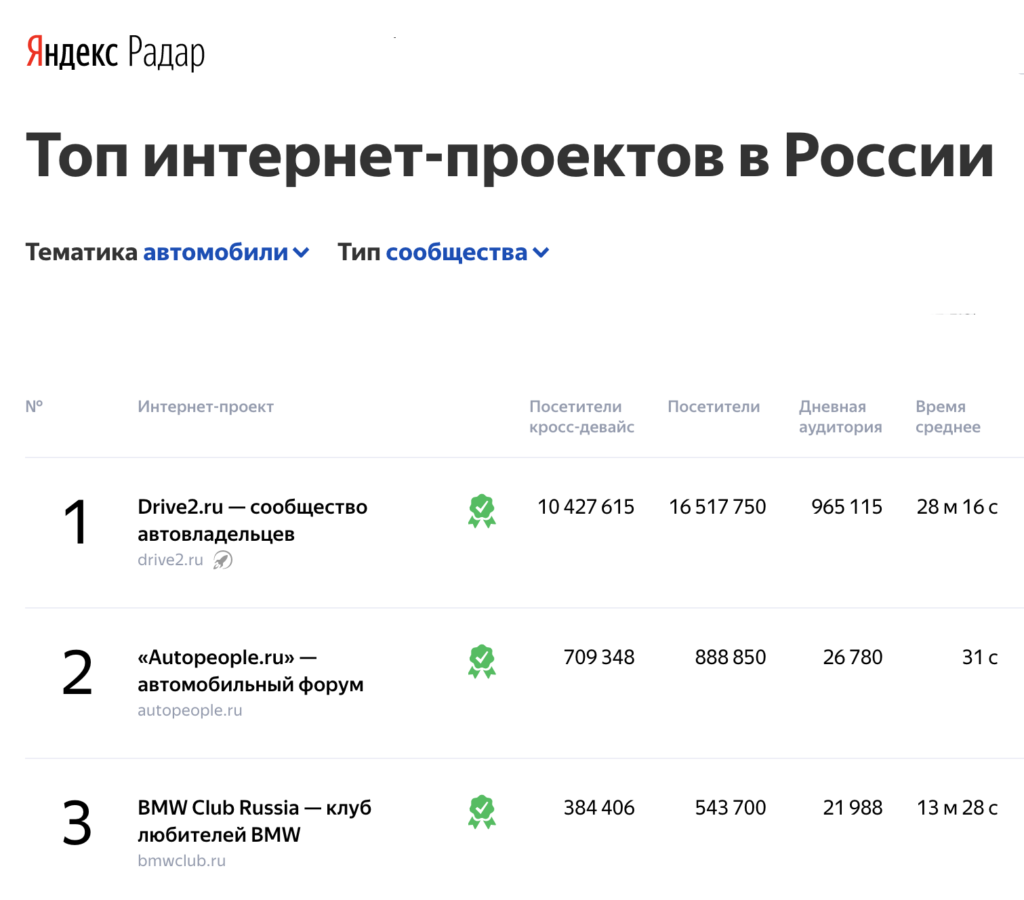 Размещение рекламы