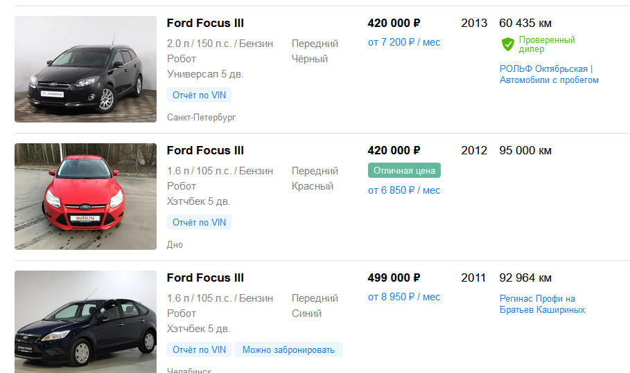 Сколько стоит Ford Focus III на вторичном рынке в 2020 году?