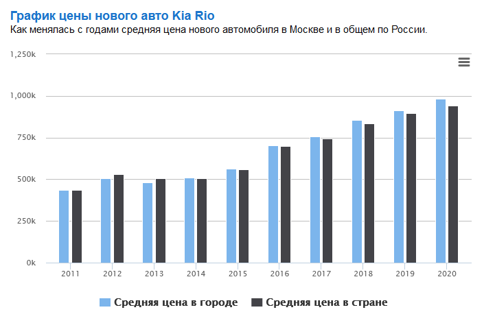 Цена Киа Рио В 2014 Году Новая