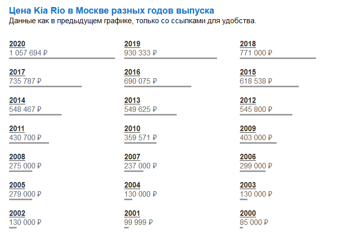 Цена Киа Рио В 2014 Году Новая
