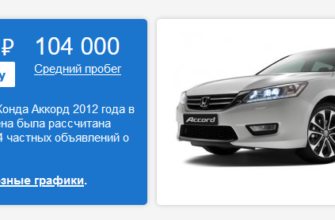 Сколько стоила Honda Accord в 2012 году?