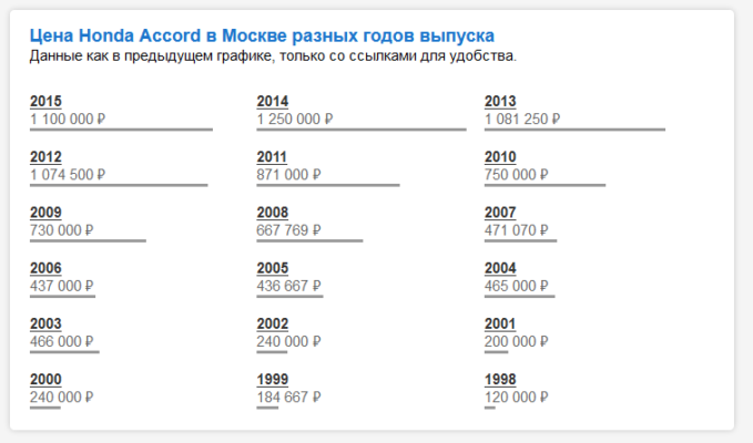 Сколько стоила псп в 2011