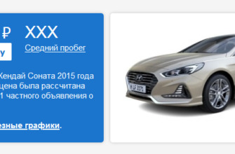 Какая была цена на Hyundai Sonata в 2015 году