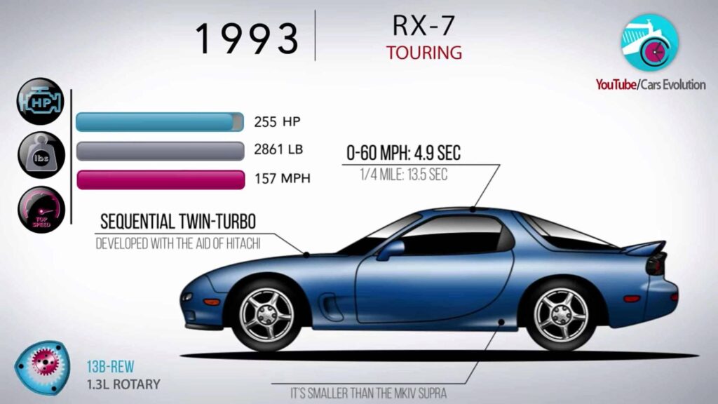 Японская автомобильная компания Mazda ранее прекращала производство деталей для спортивных автомобилей RX-7