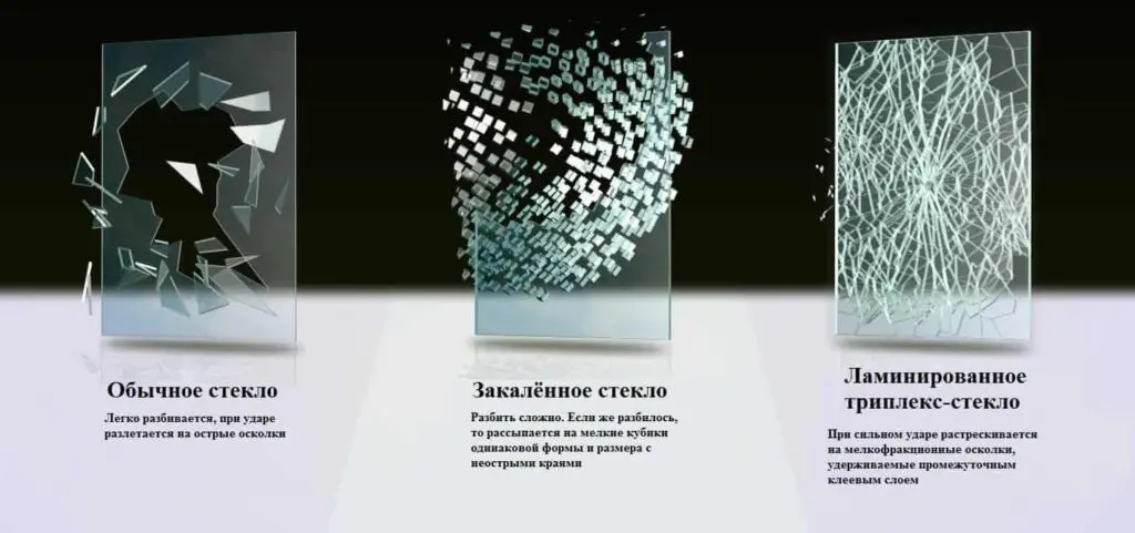 Разница между разными типами стекол