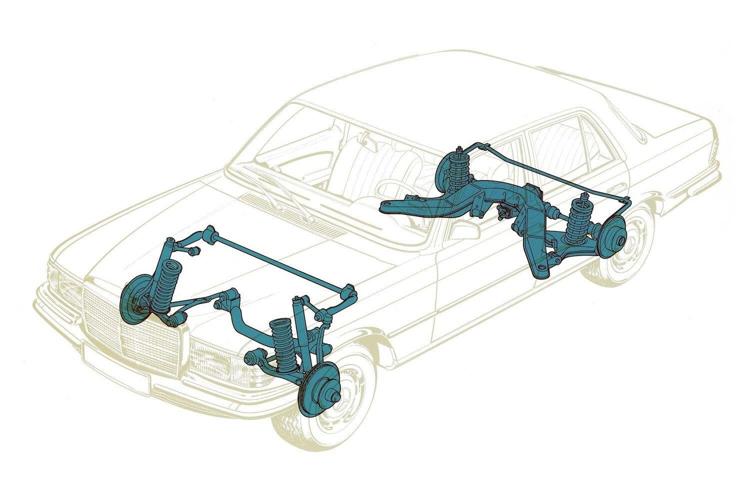 Знакомство с легендой: Mercedes-Benz S-Class W116 - AUTOPEOPLE