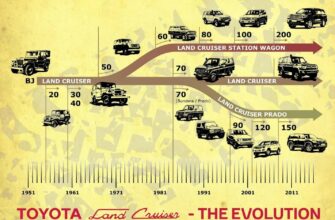 История легенды: Toyota Land Cruiser