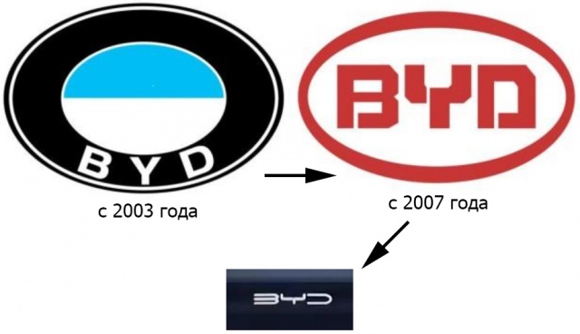 История изменений логотипа BYD
