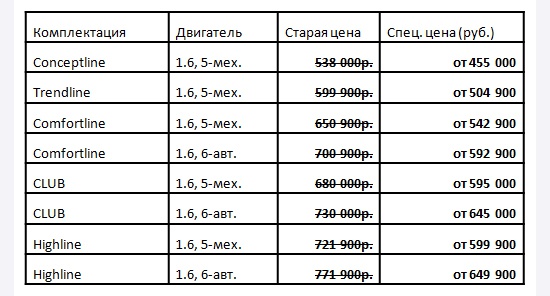 Volkswagen Polo седан с максимальной выгодой от «Автоцентр Сити – Каширка»!