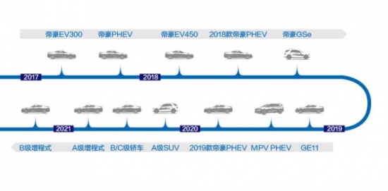 Планы по выпуску автомобилей Geely до 2022 года