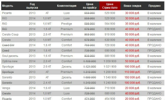 17 автомобилей Kia по себестоимости. Только в апреле!