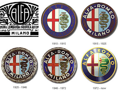 История логотипа Alfa Romeo