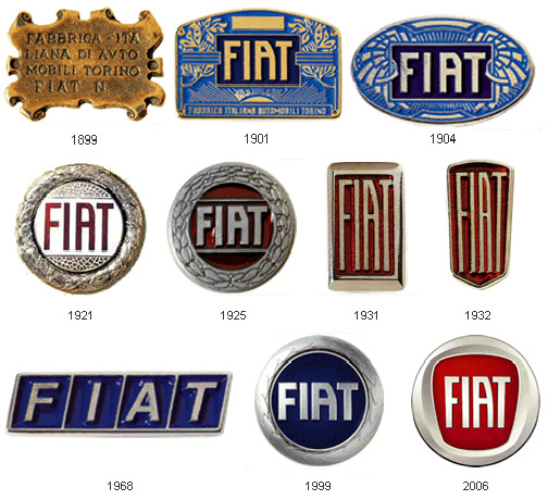 История логотипа Fiat