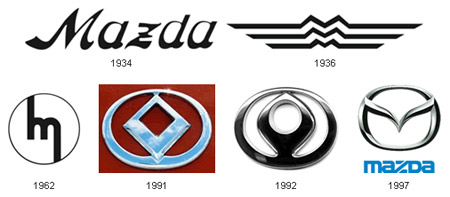 История логотипа Mazda