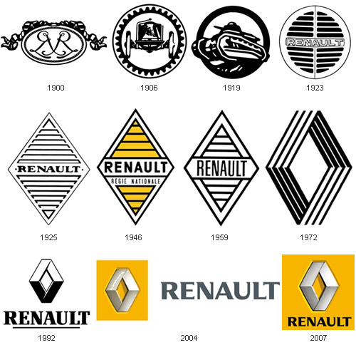 История логотипа Renault