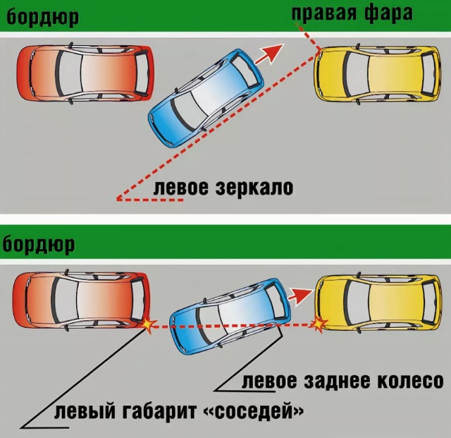 Инструкция по параллельной парковке