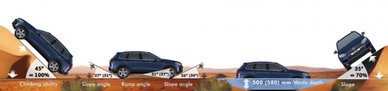 Обзор и тест-драйв Volkswagen Touareg 2010