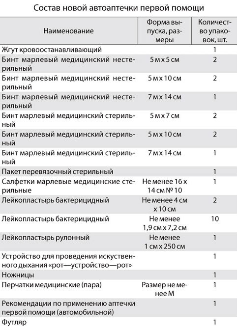 Новые аптечки без лекарств - уже сегодня