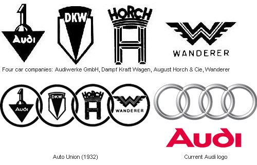 Иллюстрированная история логотипа Audi