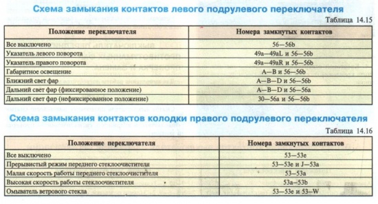 Как снять подрулевые переключатели | Daewoo Nexia — Форум AutoPeople