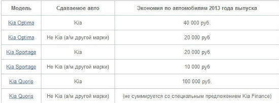 Экономия до 100 000 рублей при сдаче авто по системе trade-in!
