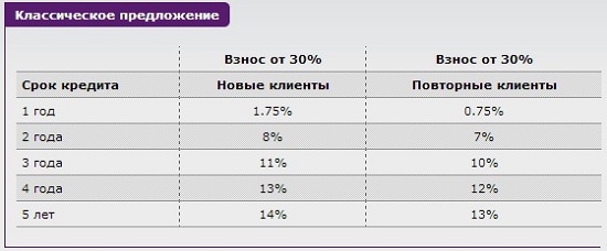 Специальная программа Infiniti Finance 1.75%