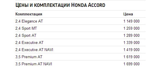Новое поколение Honda Accord скоро в продаже