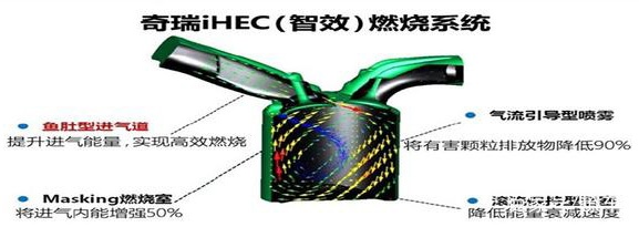 Технология iHEC High Efficiency Combustion
