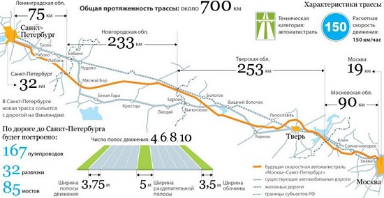 Еще один участок трассы M11 "Москва - Санкт-Петербург" стал платным