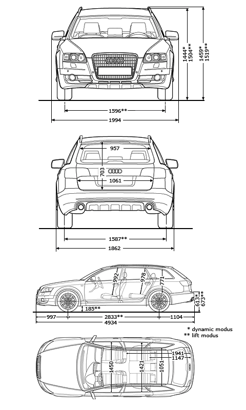 Обзор Audi Allroad Quattro – универсальный солдат